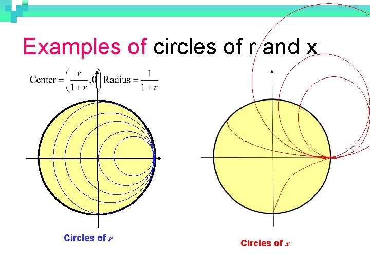 Examples of circles of r and x Circles of r Circles of x 