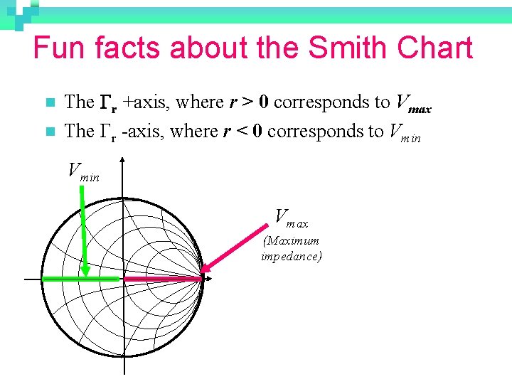 Fun facts about the Smith Chart n n The Gr +axis, where r >