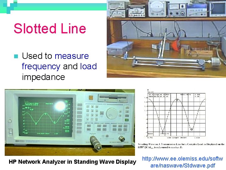 Slotted Line n Used to measure frequency and load impedance HP Network Analyzer in