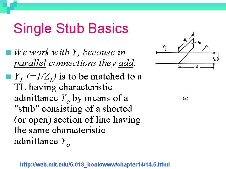 Single Stub Basics We work with Y, because in parallel connections they add. n