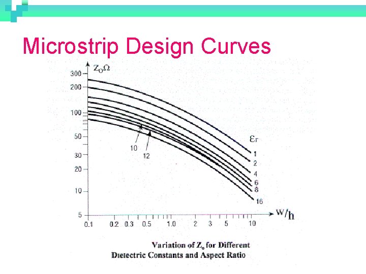 Microstrip Design Curves 