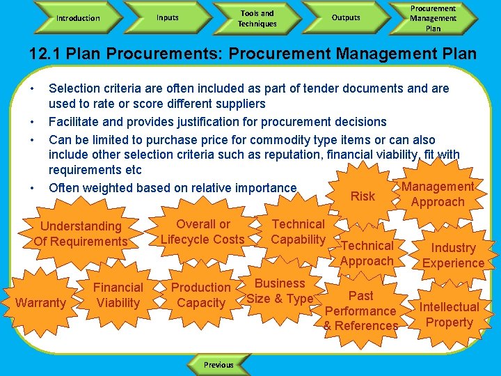 Introduction Tools and Techniques Inputs Outputs Procurement Management Plan 12. 1 Plan Procurements: Procurement
