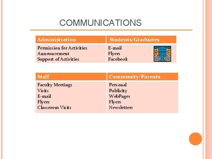 COMMUNICATIONS Administration Students/Graduates Permission for Activities Announcement Support of Activities E-mail Flyers Facebook Staff