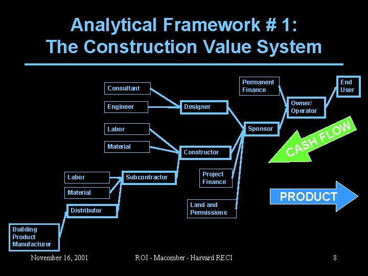 RECI2001 Harvard Design School The Impact of IT