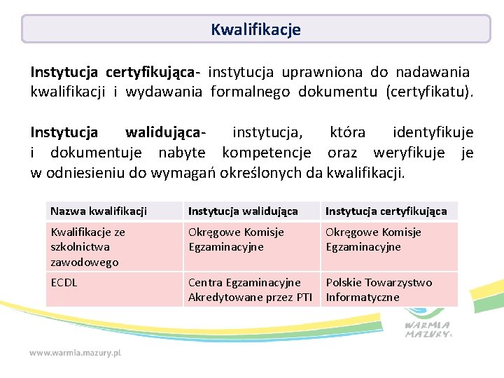 Kwalifikacje Instytucja certyfikująca- instytucja uprawniona do nadawania kwalifikacji i wydawania formalnego dokumentu (certyfikatu). Instytucja