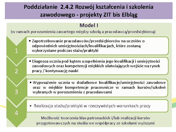 Poddziałanie 2. 4. 2 Rozwój kształcenia i szkolenia zawodowego - projekty ZIT bis Elbląg