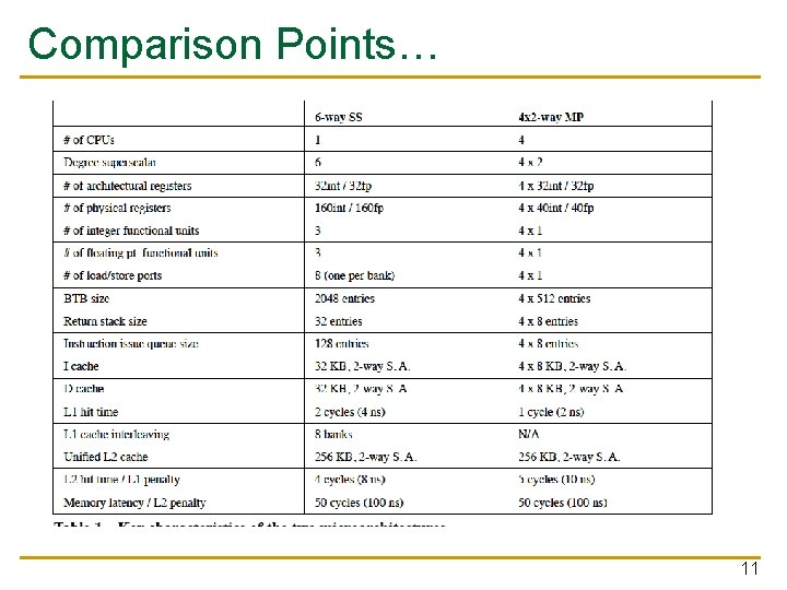 Comparison Points… 11 