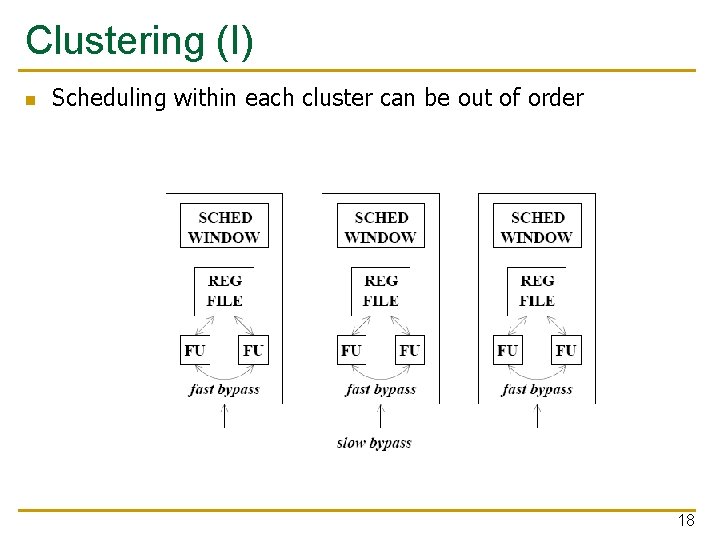 Clustering (I) n Scheduling within each cluster can be out of order 18 