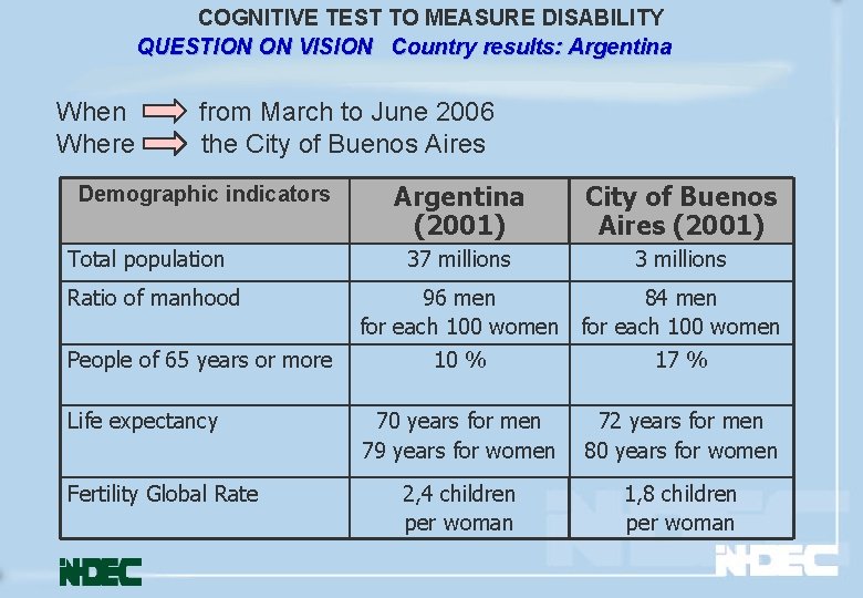COGNITIVE TEST TO MEASURE DISABILITY QUESTION ON VISION Country results: Argentina When Where from