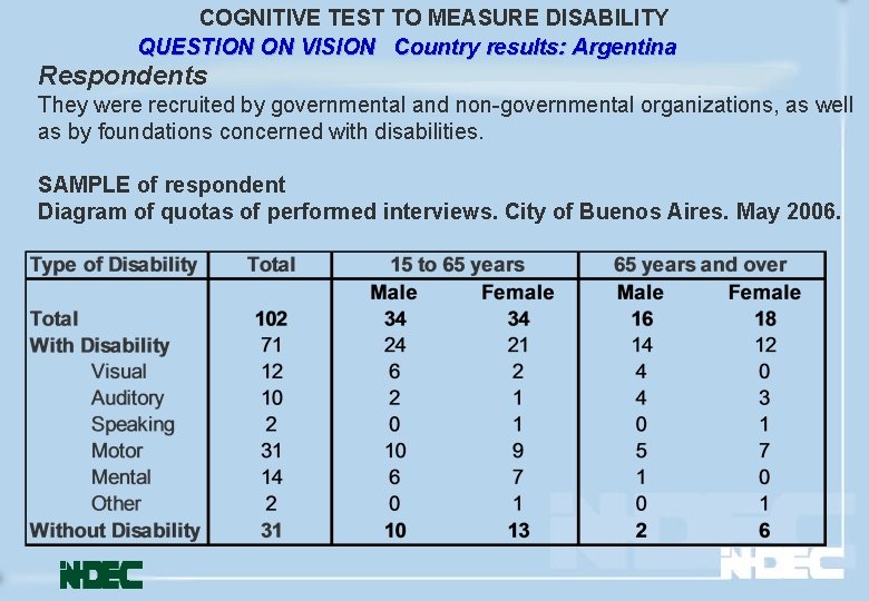 COGNITIVE TEST TO MEASURE DISABILITY QUESTION ON VISION Country results: Argentina Respondents They were