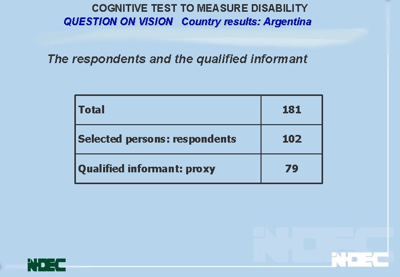 COGNITIVE TEST TO MEASURE DISABILITY QUESTION ON VISION Country results: Argentina The respondents and