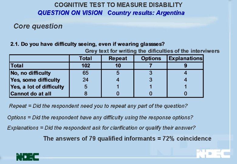 COGNITIVE TEST TO MEASURE DISABILITY QUESTION ON VISION Country results: Argentina Core question Repeat