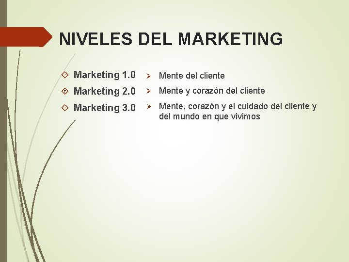 NIVELES DEL MARKETING Marketing 1. 0 Ø Mente del cliente Marketing 2. 0 Ø