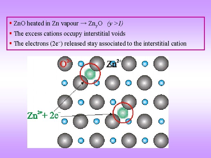 § Zn. O heated in Zn vapour → Zny. O (y >1) § The