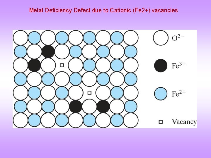 Metal Deficiency Defect due to Cationic (Fe 2+) vacancies 