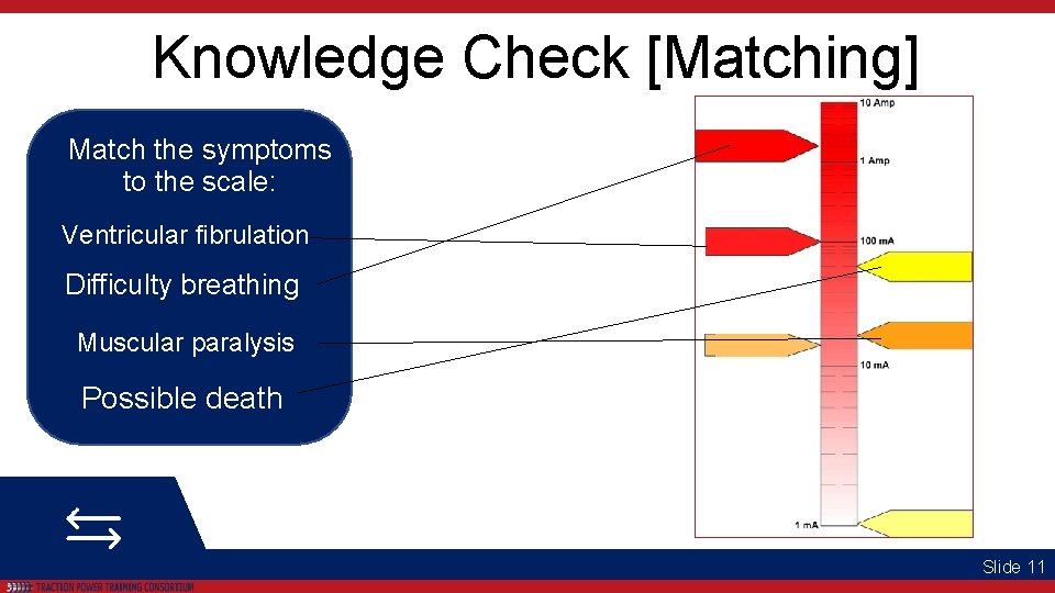 Knowledge Check [Matching] Match the symptoms to the scale: Ventricular fibrulation Difficulty breathing Muscular