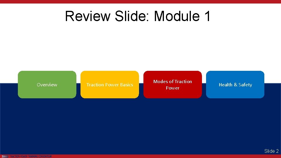 Review Slide: Module 1 Overview Traction Power Basics Modes of Traction Power Health &