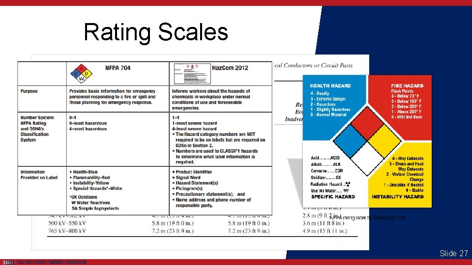 Rating Scales Slide 27 
