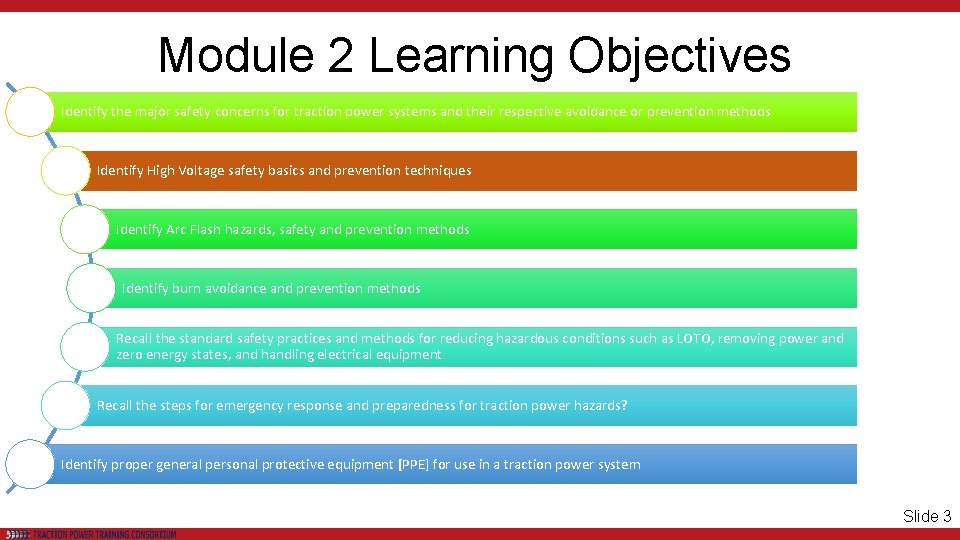 Module 2 Learning Objectives Identify the major safety concerns for traction power systems and