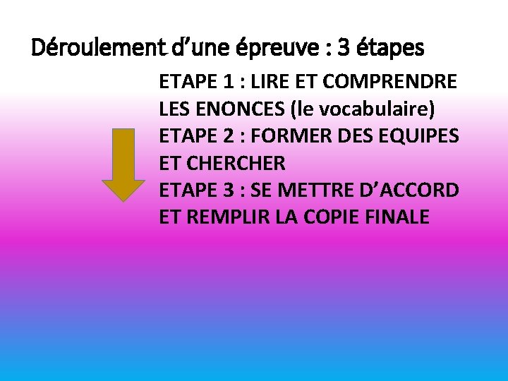 Déroulement d’une épreuve : 3 étapes ETAPE 1 : LIRE ET COMPRENDRE LES ENONCES