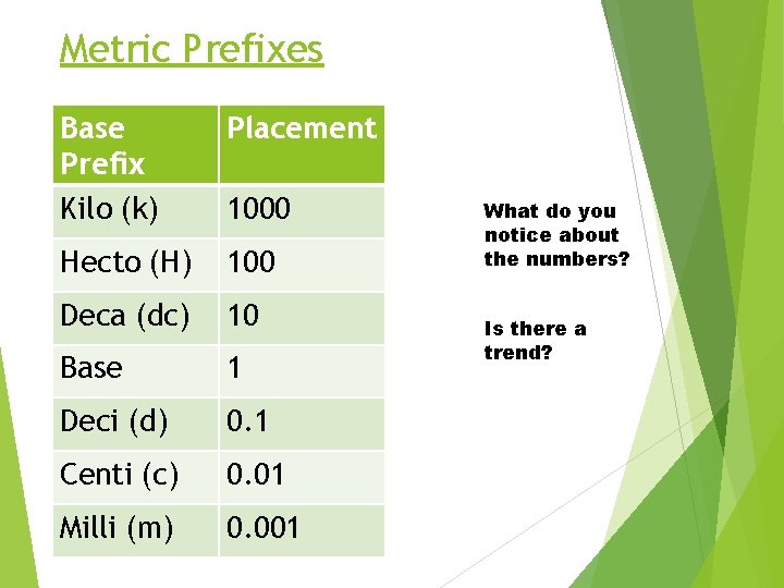 Metric Prefixes Base Prefix Kilo (k) Placement Hecto (H) 100 Deca (dc) 10 Base
