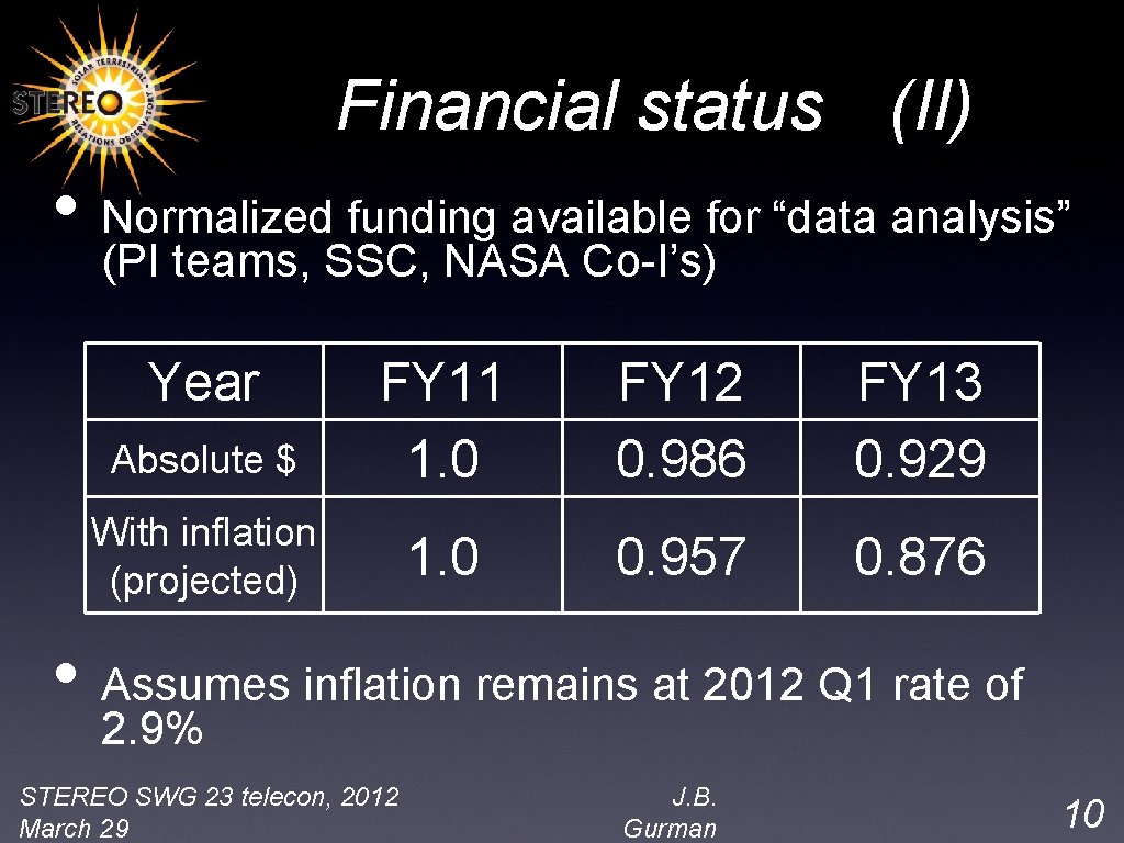 Financial status (II) • Normalized funding available for “data analysis” (PI teams, SSC, NASA