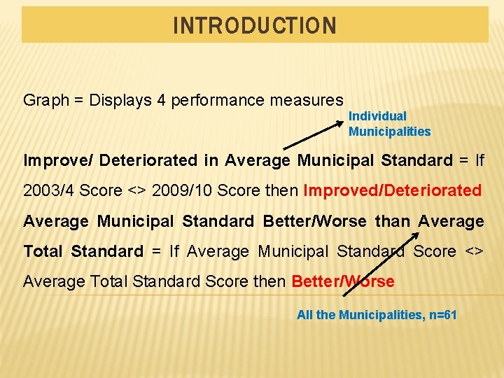 INTRODUCTION Graph = Displays 4 performance measures Individual Municipalities Improve/ Deteriorated in Average Municipal INTRODUCTION Graph = Displays 4 performance measures Individual Municipalities Improve/ Deteriorated in Average Municipal