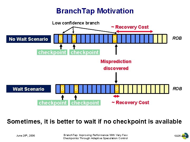 Branch Tap Improving Performance With Very Few Checkpoints