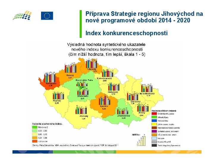 Příprava Strategie regionu Jihovýchod na nové programové období 2014 - 2020 Index konkurenceschopnosti 