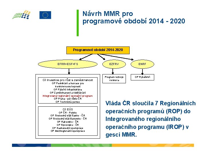 Návrh MMR programové období 2014 - 2020 Programové období 2014 -2020 EFRR+ESF+FS EZFRV ENRF