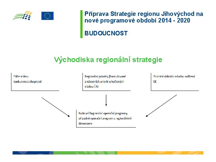 Příprava Strategie regionu Jihovýchod na nové programové období 2014 - 2020 BUDOUCNOST Východiska regionální