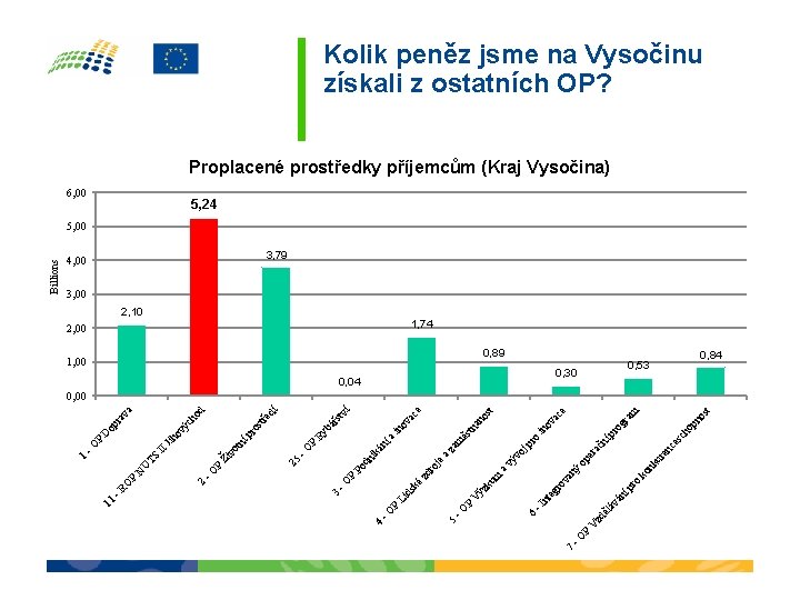 P -O ro íp án áv ěl zd V ur nk ko st 0,