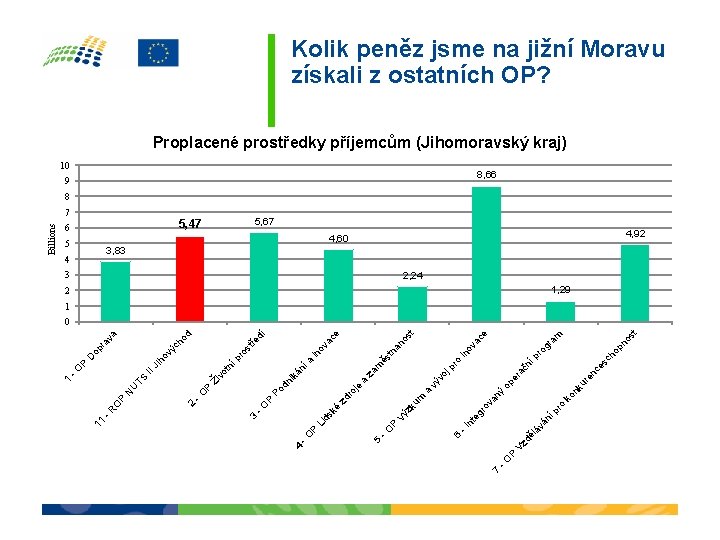 P Vz dě l ro íp án áv sc en ce ur st no