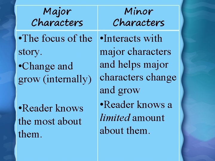 Mini Lesson Good readers recognize that characters are