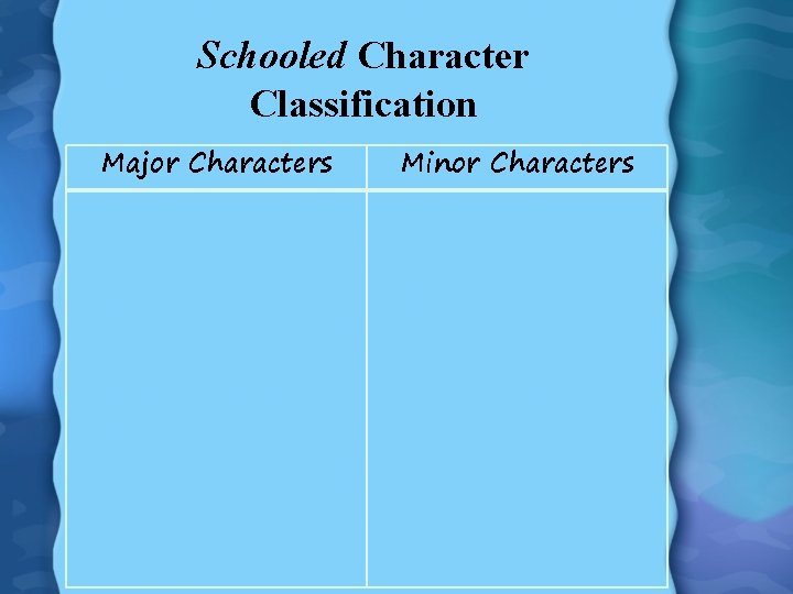 Mini Lesson Good readers recognize that characters are