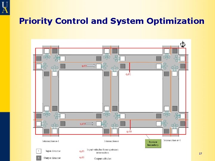 Priority Control and System Optimization 17 