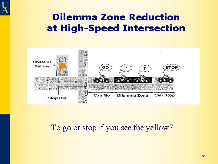 Dilemma Zone Reduction at High-Speed Intersection To go or stop if you see the