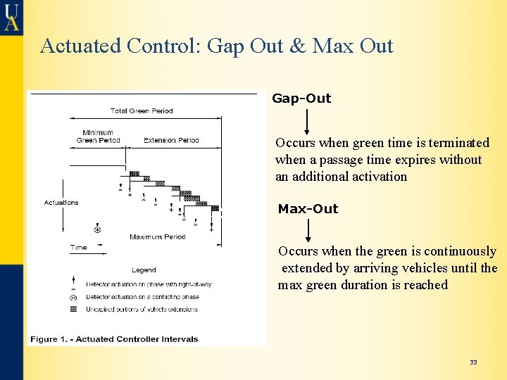 Actuated Control: Gap Out & Max Out Gap-Out Occurs when green time is terminated