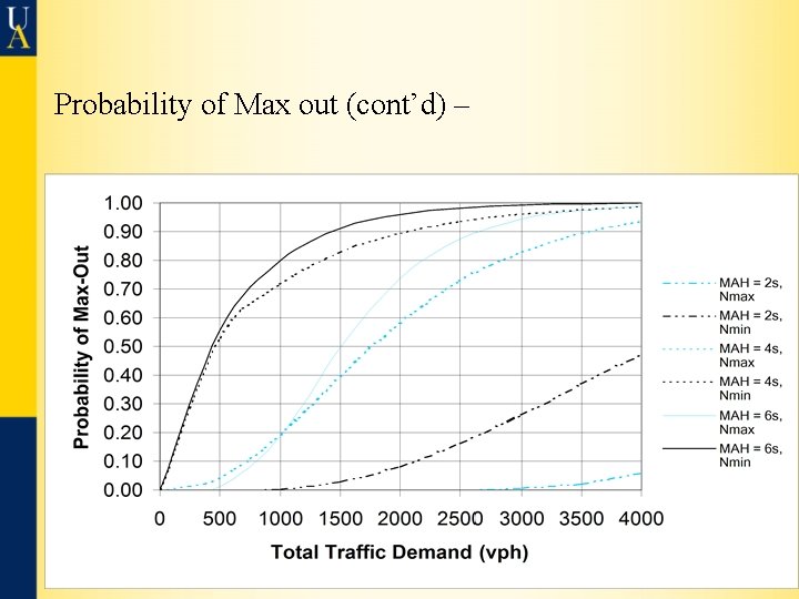 Probability of Max out (cont’d) – 36 