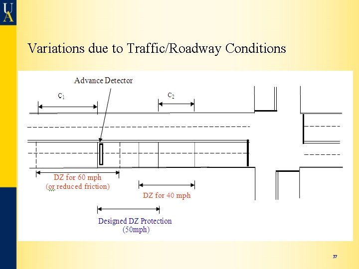 Variations due to Traffic/Roadway Conditions 37 