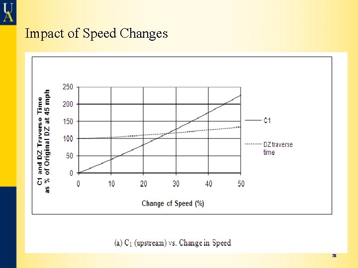 Impact of Speed Changes 38 