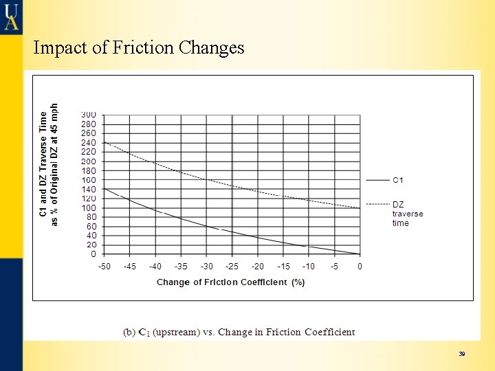 Impact of Friction Changes 39 