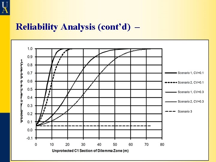 Reliability Analysis (cont’d) – 42 