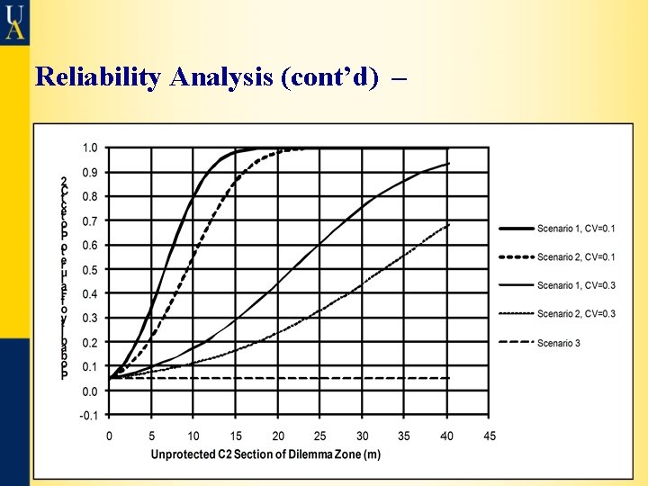 Reliability Analysis (cont’d) – 43 