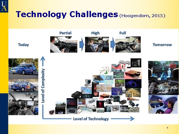 Technology Challenges (Hoogendorn, 2015) 5 