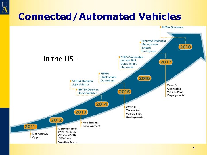 Connected/Automated Vehicles In the US - 6 