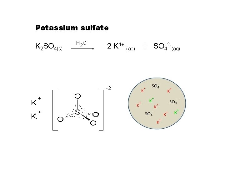 Potassium sulfate K 2 SO 4(s) H 2 O 2 K 1+ (aq) +