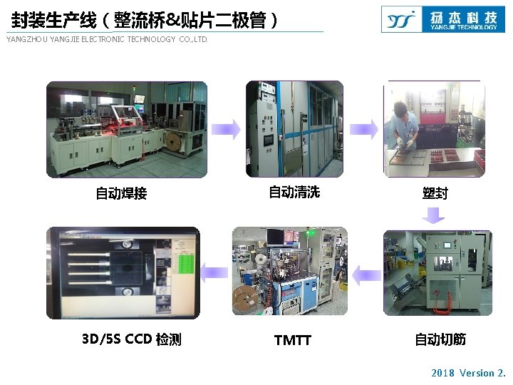 封装生产线（整流桥&贴片二极管） YANGZHOU YANGJIE ELECTRONIC TECHNOLOGY CO. , LTD. 自动焊接 3 D/5 S CCD 检测