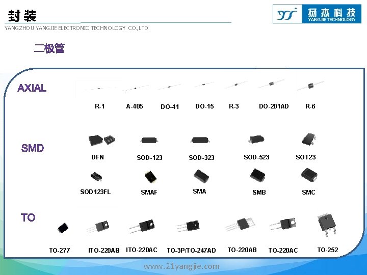 封装 YANGZHOU YANGJIE ELECTRONIC TECHNOLOGY CO. , LTD. R-1 DFN SOD 123 FL TO-277