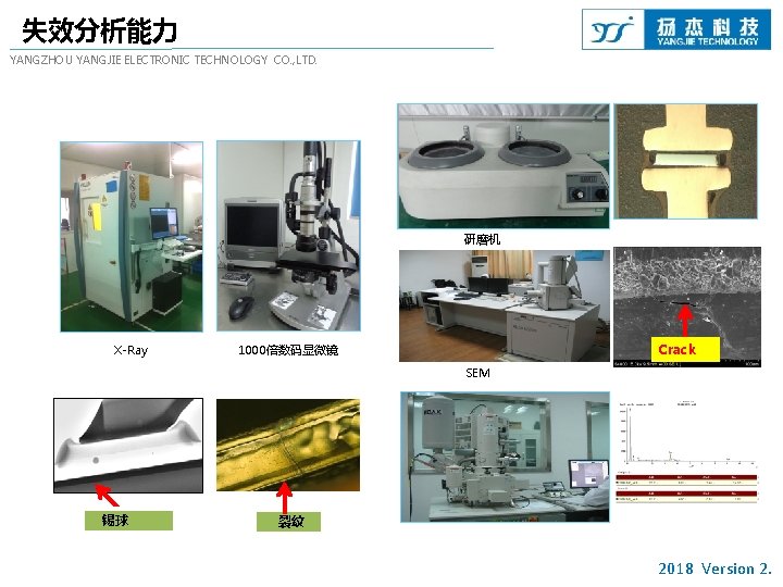 失效分析能力 YANGZHOU YANGJIE ELECTRONIC TECHNOLOGY CO. , LTD. 研磨机 X-Ray Crack 1000倍数码显微镜 SEM 锡球